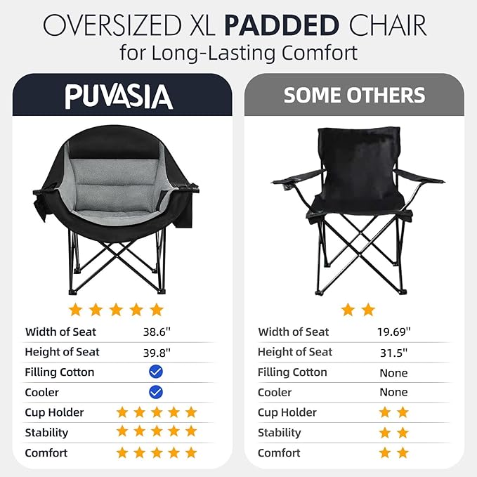 Oversized Camping Chair for Adults - Heavy Duty Outdoor Padded Large Lawn Camp Chair with Cup Holder Cooler Pockets for Sports Beach Fishing Garden Portable Supports 500lbs Black/AllBlack 2 Pack