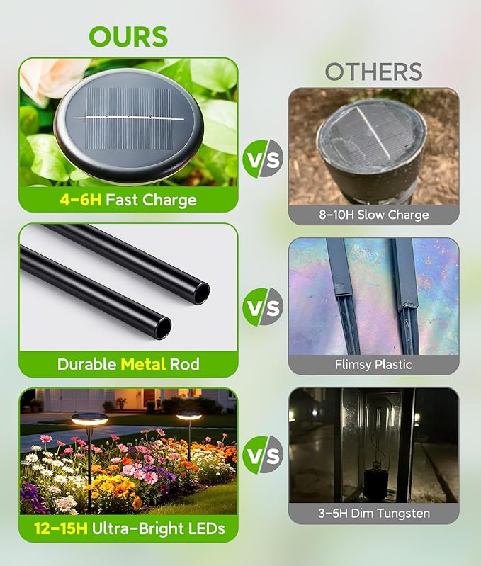LETMY Solar Pathway Lights Outdoor 8 Pack Durable Metal Solar Path Lights Auto On/Off Garden Lights Solar Powered IP65 Waterproof Solar Lights Outdoor for Landscape Path Garden Patio Driveway