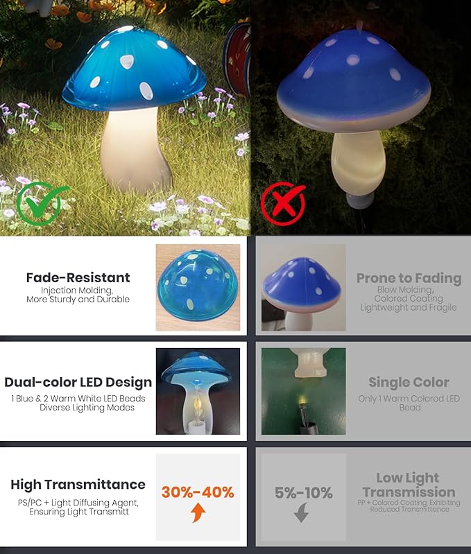 Solar Mushroom Lights Outdoor 9 Pack Garden Outdoor Decor 8 Lighting Modes IP65 Waterproof Crystal-Clear Fairy Decoration for Pathway/Yard/Flower Bed/Patio/Landscape/Backyard/Dwarf String 30 FT