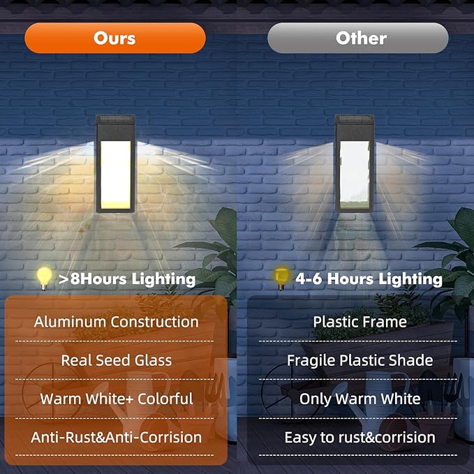Solar Outdoor Lights 4 Pack Textured Glass Solar Wall Lights for Yard Fence Porch and Garage with 2 Modes Body in Aluminum and Waterproof