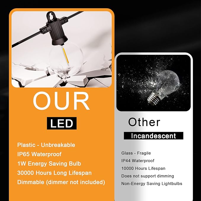Outdoor String Lights 150FT Patio Lights with 75 Shatterproof G40 Globe Bulb(3 Spare) Waterproof Connectable Dimmable LED Hanging String Lights for Outside Backyard Porch Balcony(2x75FT)