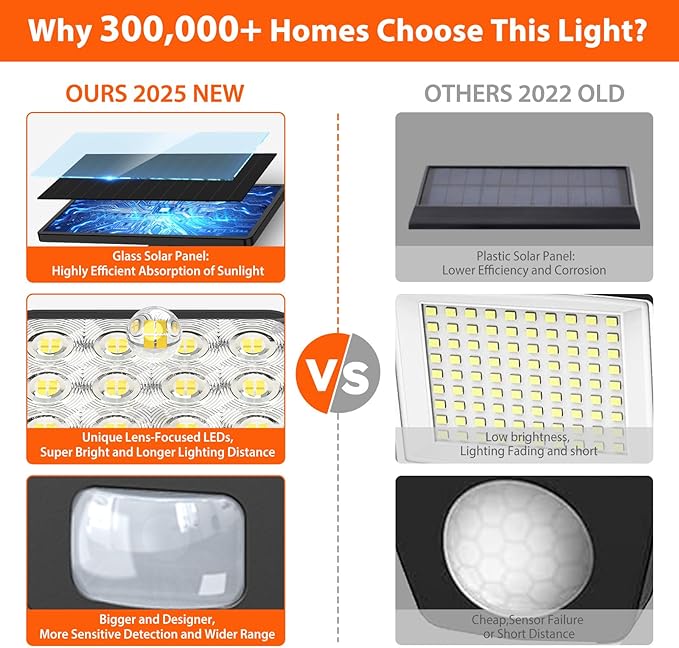 WdtPro Solar Lights Outdoor Flood Light 3 Pack 3500LM Bright Motion Sensor Outdoor Lights 3 Heads &amp Upgrade Glass Panel LED Solar Powered Security Light Spotlights Waterproof for Outside Yard
