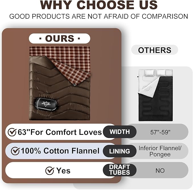XL Queen Size 2 Person Double Sleeping Bag for Adults Lightweight Compact with Flannel Liner &amp Thermolock Draft Tube Machine Washable All Season Camping Travel