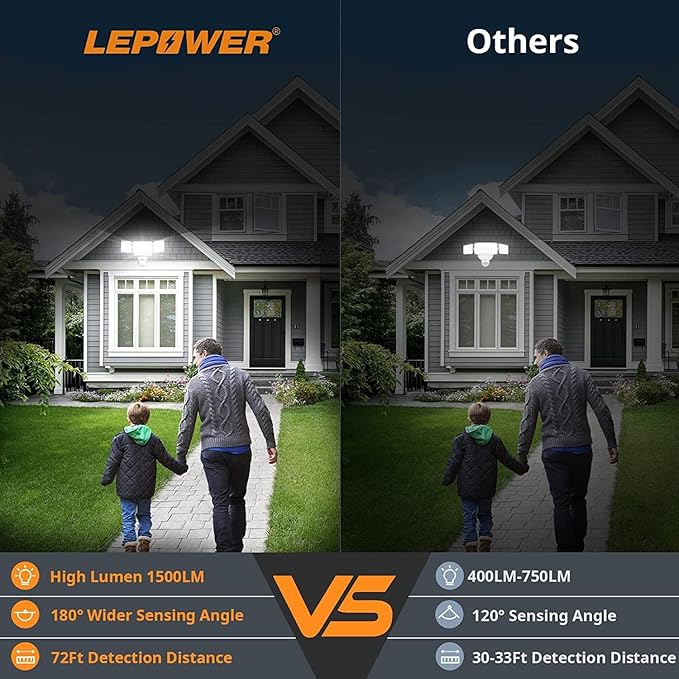 LEPOWER Battery Powered LED Flood Light Outdoor1500LM Motion Sensor Security Lights IP65 WaterproofWireless Flood Light Battery Operated3 Head Motion Detector Light for GarageYardPorch(White)