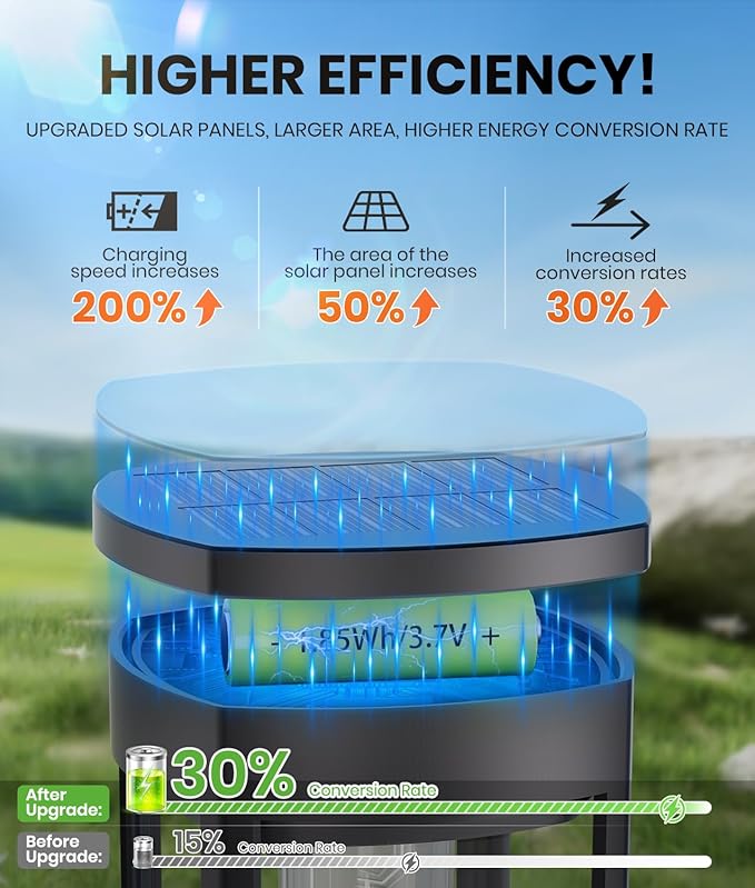 8 Pack Solar Pathway Lights OutdoorSuper Brightness IP65 Waterproof Auto On/Off Solar Path Lights Garden Solar Powered Landscape Lighting for Outside Yard Garden Driveway Walkway Decor