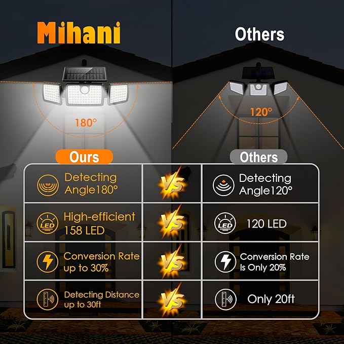 MIHANI Solar Lights Outdoor Quick Charge Solar Motion Deck Lights Outdoor for Deck with High Brightness Larger Built-in Tempered Glass Panel Sensitive PIR Motion Inductor (Remote 6 Pack)