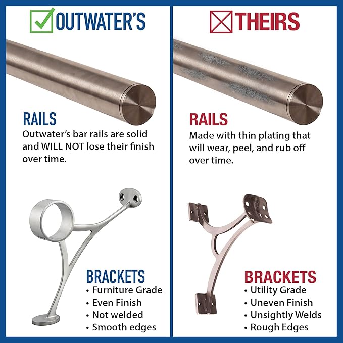 Sleek 6' Satin Stainless Steel Kitchen Island and Bar Foot Rail Kit - 1.5 Diameter Complete Undercounter Mount Hardware and Tubing by Outwater