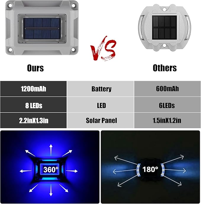 Solar Deck Lights Driveway Dock Lights- 8 Packs Waterproof 1200mAh Solar Powered Outdoor LED Aluminum Dock Lighting Road Markers Step Light for Driveway Sidewalk Garden Pathway Yard (Blue)