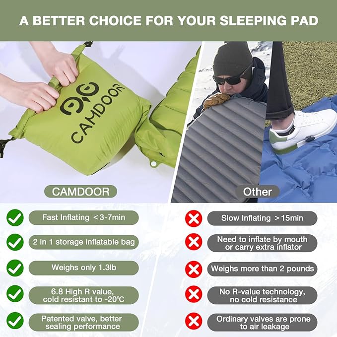 Self Inflating Sleeping Pad for Camping with Inflating Bag Compact Lightweight Camping Mat Outdoor Backpacking Hiking Traveling Airpad Camping Air Mattres