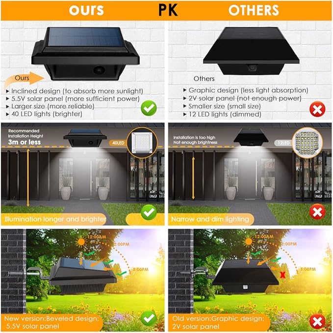 UniqueFire Solar Gutter Lights - 40 LED Outdoor Fence Lights Waterproof Security Lamps for Eaves Garden Landscape Walkway (8PCS Black &amp Cold White)
