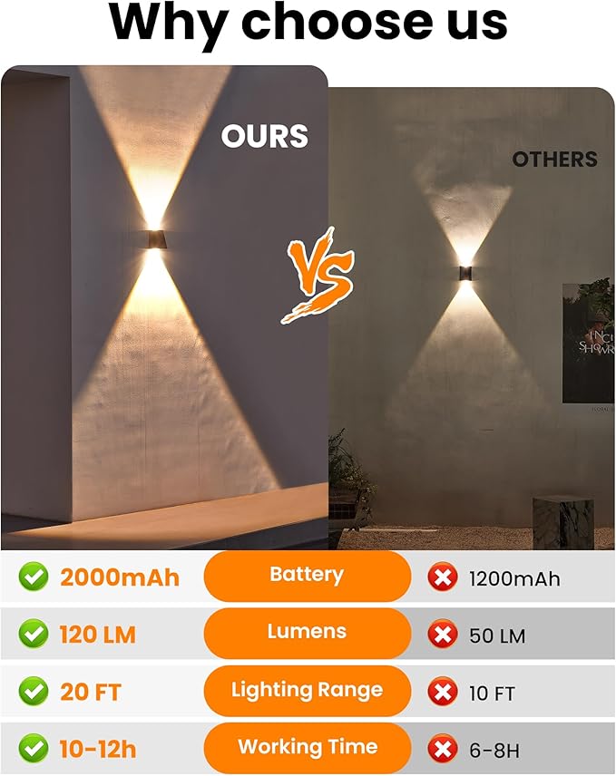 LUHLEE Solar Wall Lights Outdoor 2000mAh 3000K Wall SconcesUp and Down LightingIP65 Waterproof Solar Outdoor Lights for Wall House Fence Patio Porch Garage Yard (Warm White 4 Pack)