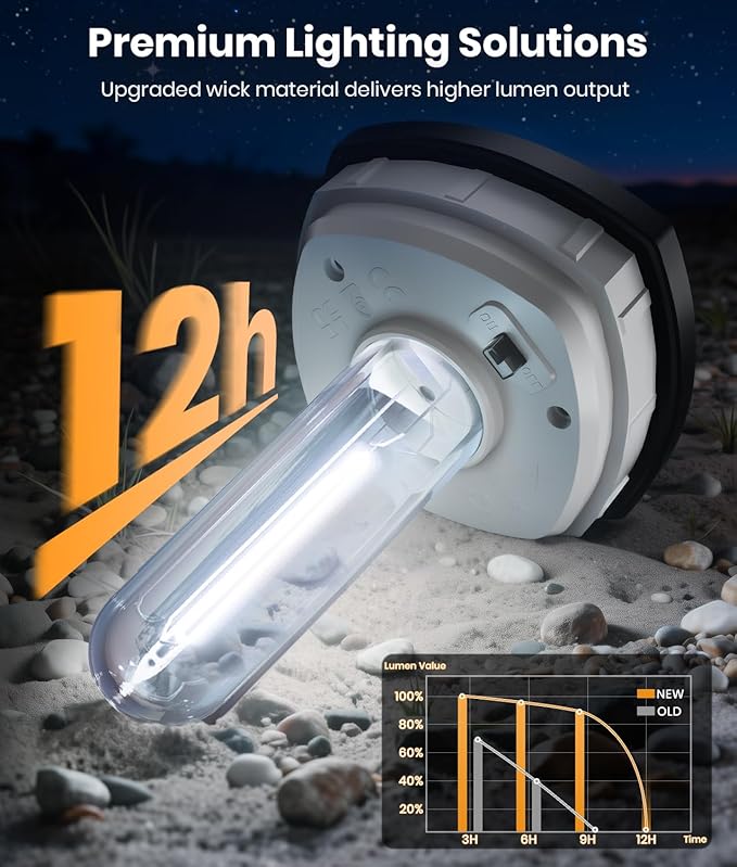 Solar Pathway Lights Outdoor Bright Solar Lights Outdoor IP65 Waterproof Landscape Lighting for Yard Patio Walkway Driveway Pathway (Cool White (Cylinder) 12 Pack)