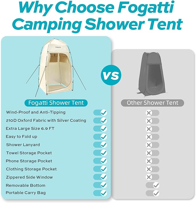 FOGATTI Portable Camping Shower Tent with Floor 6.9 FT Extra Tall Shelter with 3 Internal Pockets and Carry Bag Outdoor Privacy Tent for Shower Changing Dressing Wind-Proof Oversize Easy Set Up
