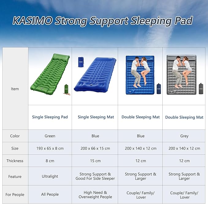 KASIMO Double Sleeping Pad for Camping5 Ultra-Thick 1.4x2M for 2 Person with Pillow Built-in Foot Pump Inflatable Sleeping Mat for Backpacking Hiking Traveling Tent Portable Camping Mat