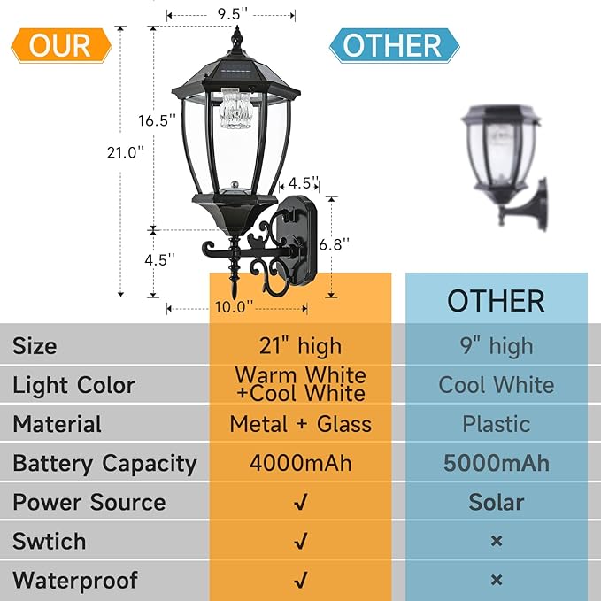 Solar Wall Lantern Outdoor Wireless Dusk to Dawn Solar Wall Mount Light 21 Large LED Drum Wall Sconce Fixture with Clear Glass and Aluminum Housing Weatherproof 2 Pack
