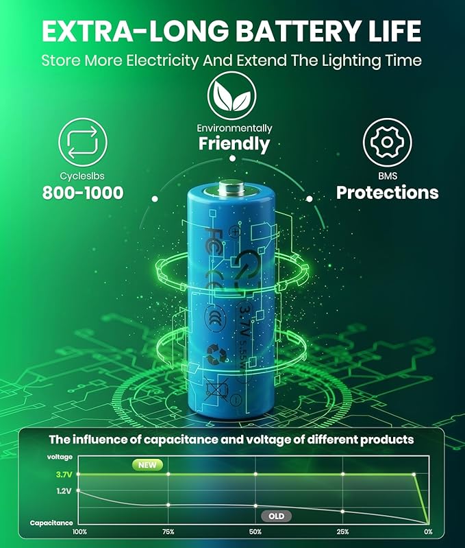 Super Bright Solar Pathway Lights 4 Pack Adjustable Warm &amp Cold Solar Lights Outdoor Waterproof IP65 Auto On/Off Outdoor Decor Light for Garden Landscape Path Yard Patio Driveway