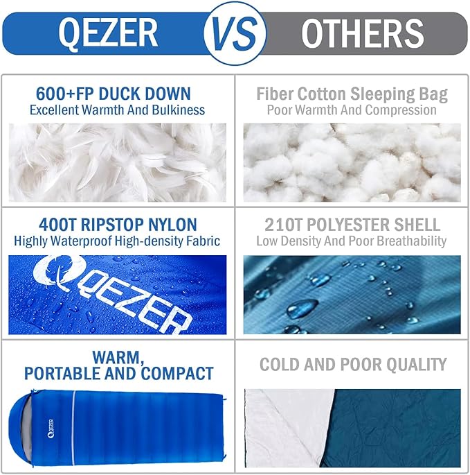 Down Sleeping Bag for Adults 600 Fill Power Ultralight &amp Compact with Compression Sack for Backpacking Camping Hiking