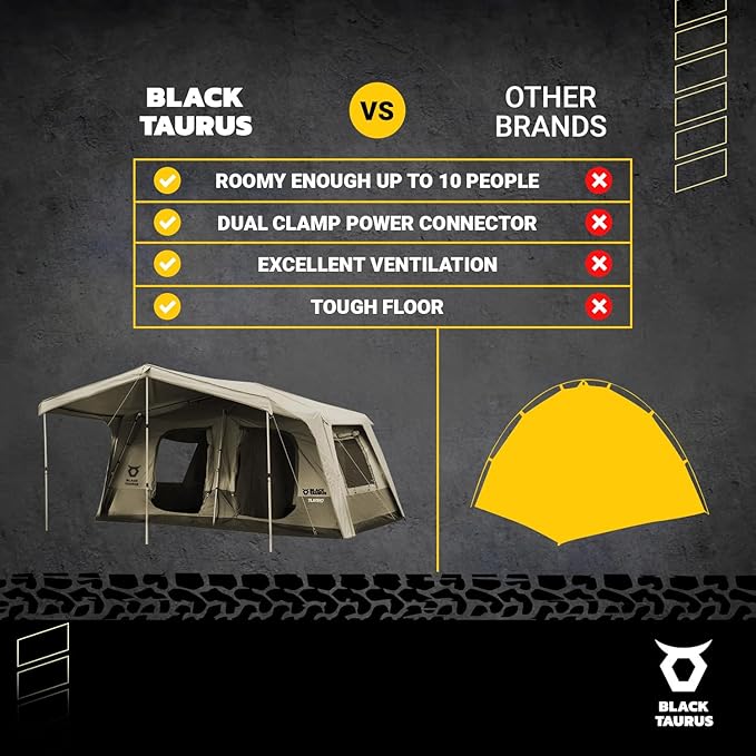 Turbo Heavy-Duty Camping Tent – Quick-Setup 4-Season Family Tent with Waterproof 150D Shell &amp Instant Frame – Choose Capacity (HD 300/HD 450) &amp Color