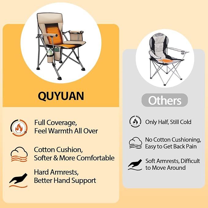 Heated Camping Chair with 20000 mAh Battery Loog-Lasting for 500 Mins Fully Padded Heated Camp Chairs Heavy Duty Folding Chairs Supports 500 lbs for Winter Camping Picnics Tailgating RV Travel