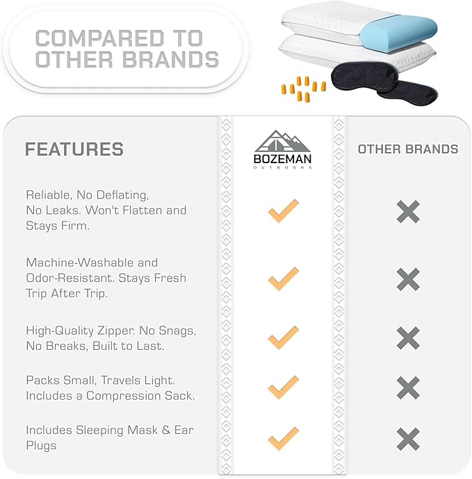 Camping Pillow 2 Pack — Camp Pillow Memory Foam Pillows 2 Pack — for Sleeping Bag &amp Hiking Reliable &amp Comfortable