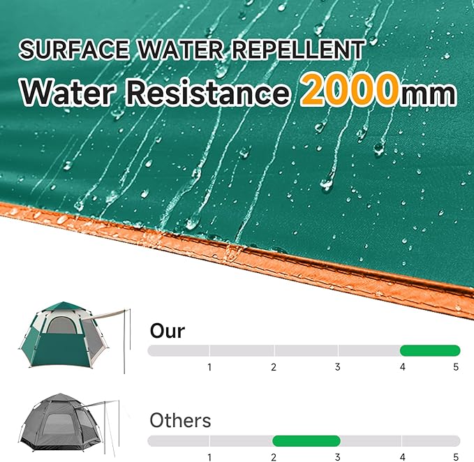 SAN LIKE Camping Tent 2/3/4 Person Instant Easy Pop Up Tents for Camping Lightweight Backpacking Tent Automatic Family Easy Set Up TentPortable Dome Tent for Camping Hiking Traveling