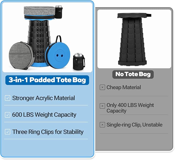 Upgraded Collapsible Stool with Load Capacity 600lbs Stable Folding Stool with Triple Slide Portable Camping Chair 3-in-1 Carry Bag Retractable Telescoping Seat for Travel Hiking(Blue)