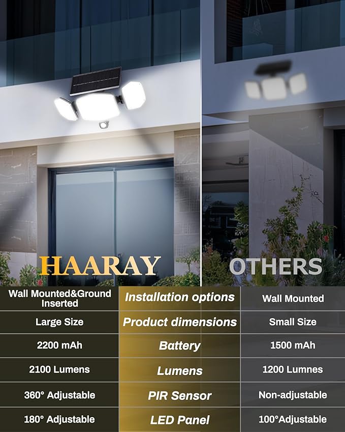 Solar Motion Lights Outdoor with Stake 208 LED 270° Illumination Security Flood Lights for Yrad Garden Pathway 3 Modes IP65 Waterproof In-Ground or Wall Mount