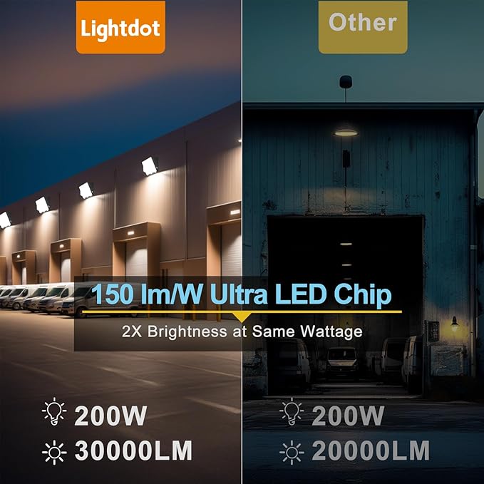 Lightdot 6Pack 200W LED Wall Pack Lights 100-277v Dusk to Dawn Photocell | 30000Lm(150Lm/W) 5000K IP65 Outdoor Flood Lighting for YardWarehouseFactoryBuildingGarage ETL(Height:15~30ft)