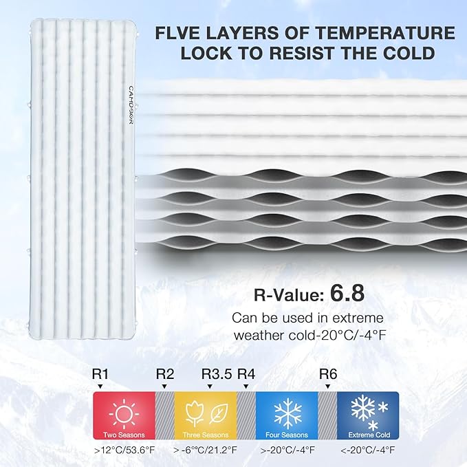 Insulated Sleeping Pads - Lightweight Sleeping Pad for Camping 6.8 R-Value Upgraded Compact Camping Air Mattress for Backpacking Hiking