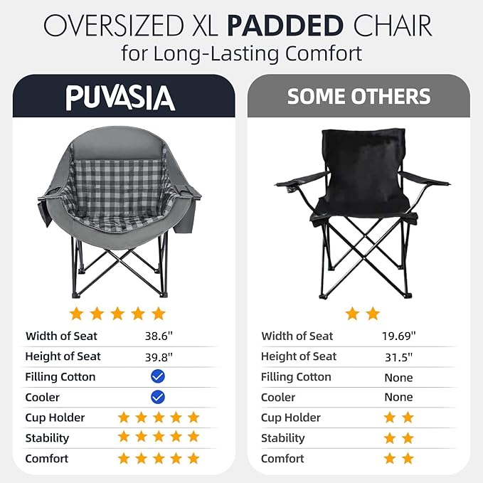 Oversized Camping Chairs for Adults - Heavy Duty Padded Outdoor Folding Lawn XL Camp Chair with Cup Holder Cooler Pockets for Outside Sports Beach Fishing Garden Portable Supports 500lbs Grey