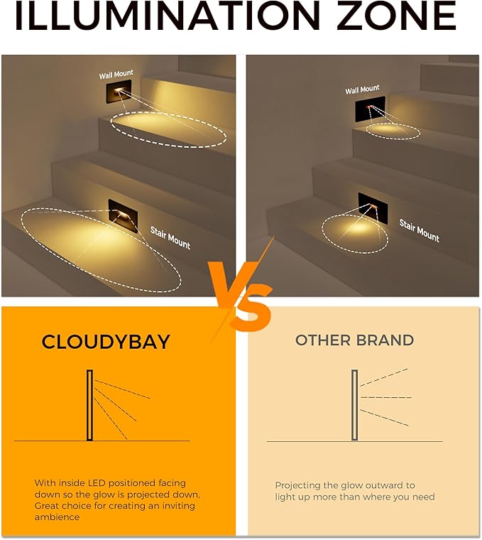 CLOUDY BAY 3 Color 120V Dimmable LED Indoor Outdoor Step Light3000K/4000K/5000K 3W 55lm Stair LightOil Rubbed Bronze12 Pack
