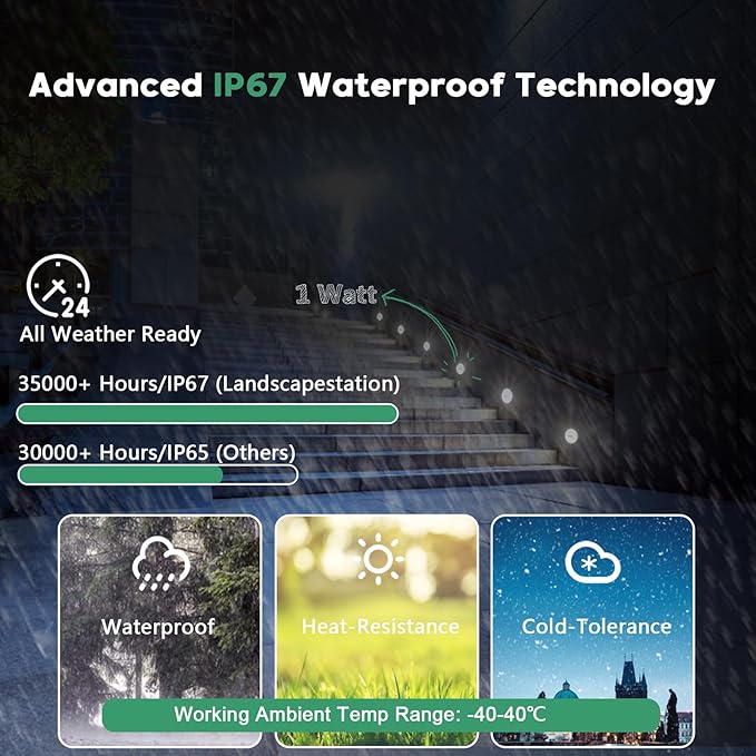 LED Step Lights 10 Packs 3000K 1W Low Voltage 12V DC/AC 24V DC Recessed In-ground Well Light IP67 Waterproof Landscape Lighting for Deck Stair Yard Pathway Garden
