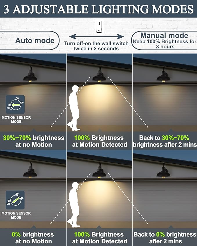 2 Pack 12 Motion Sensor Barn Lights Outdoor Wall Lights with Dusk to Dawn Feature IP65 Waterproof Farmhouse Gooseneck Light for House Patio GarageHSMD2215-2
