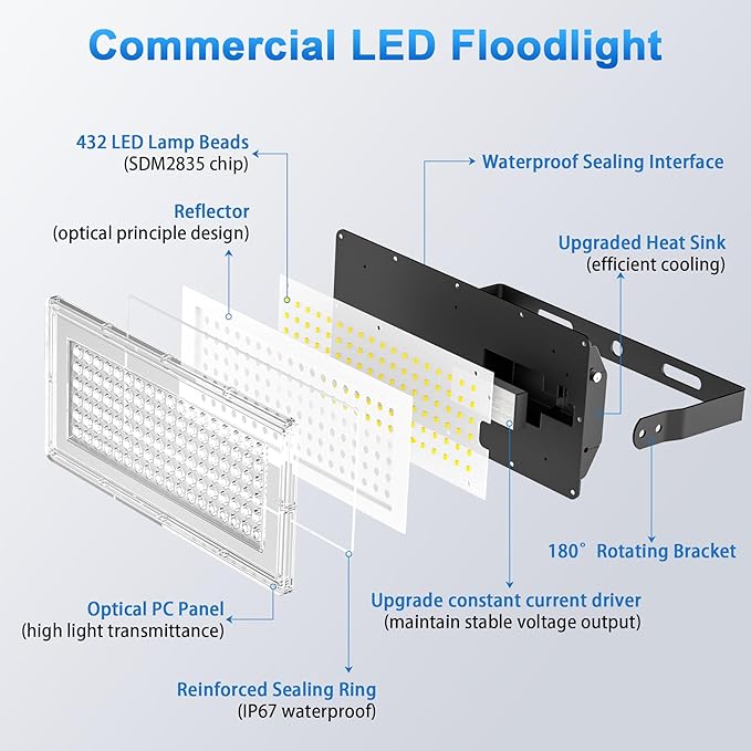 800W Stadium Lights 400W 40000Lm LED Flood Lights Outdoor 2 Pack 6500K Bright Arena Lighting IP67 Waterproof for Garage Yard Parking Lot Boat Court Field Barn 85-265V