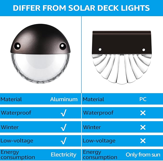 LEONLITE Unique Rays LED Low Voltage Deck Lights Outdoor 12V Landscape Step Railing Fence Light Aluminum 3000K Warm White IP65 Landscape Deck Light for Backyard Oil Rubbed Bronze Pack of 6