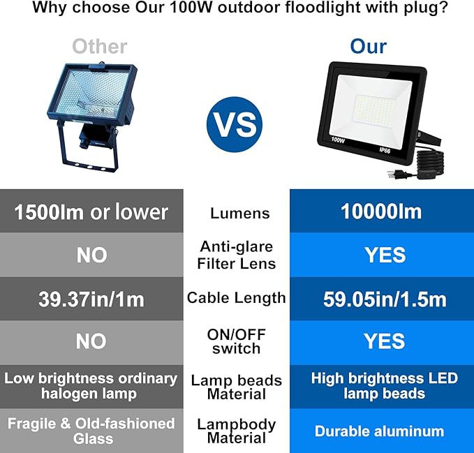 LED Flood Light Outdoor100W LED Work Light with ON/Off Switch Plug in Security Lights IP66 Waterproof 6500K 2Pack Portable Exteriores Floodlights for Yard Garage Stadium Garden Patio