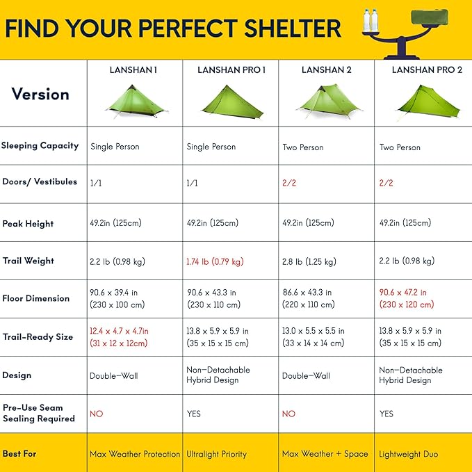 LANSHAN Ultralight Tent 3-Season Backpacking Tent for 1-Person or 2-Person Camping Trekking Kayaking Climbing Hiking