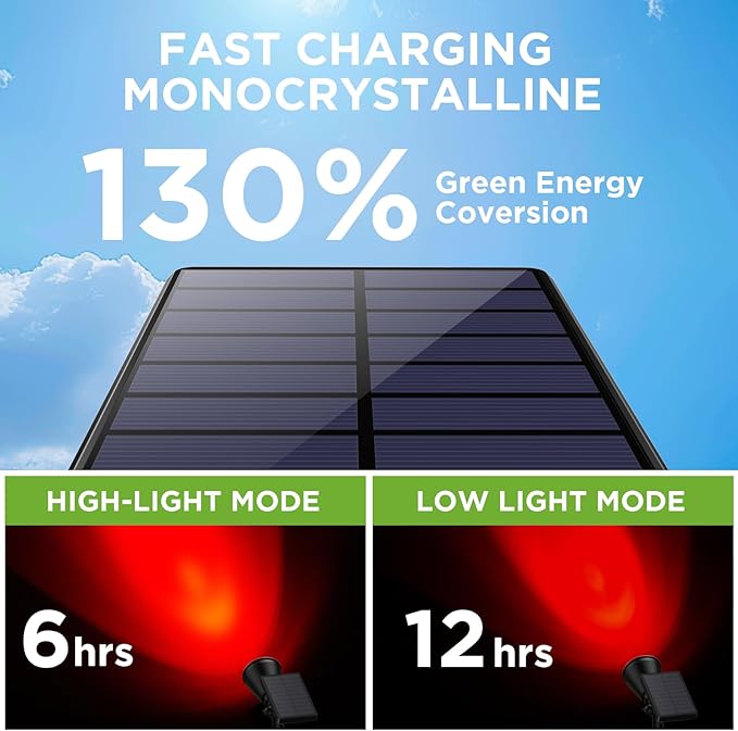 InnoGear Solar Lights Outdoor Waterproof Christmas Halloween Solar Garden Light for Outside Yard Landscape Lighting Pathway Spot Lights Spotlight Wall Light Auto On/Off 2 Pack (Red and Green Light)
