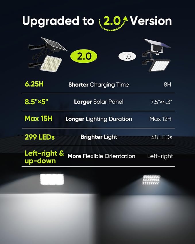 JACKYLED Solar Lights Outdoor 299 LED 1000 Lumens Bright Solar Wall Spotlight with 4000mAh Battery IP65 Waterproof Dusk to Dawn Auto Lighting for Front Door Balcony Shop Barn Garage (Black 2-Pack)