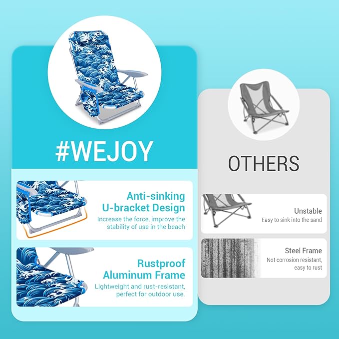 #WEJOY Folding Beach Chair for Adults 4-Position Lightweight Beach Chair Low Beach Chairs with Shoulder Strap Cup Holder and Headrest Supports 265lbs for Beach LawnDarkblue/White