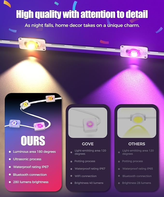 POOFZY Permanent Outdoor Lights for House49ft RGB+IC Smart Outdoor Decor 50 Scene ModesApp/Remote ControlIP67 Waterprooffor ChristmasHalloweenDaily &amp Holiday Party DecorHouse Roof Lighting