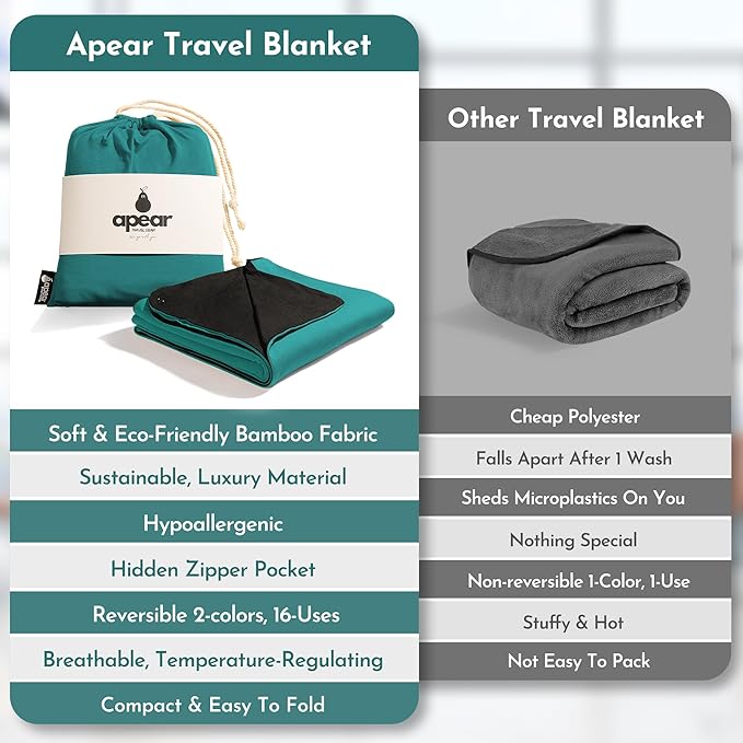 16-in-1 Compact Travel Blanket with Bag – Reversible Ultra Soft Bamboo Airplane Blanket with Hidden Pocket – Packable for Flights &amp Travel Essentials (Semi-Weighted Double Layer)