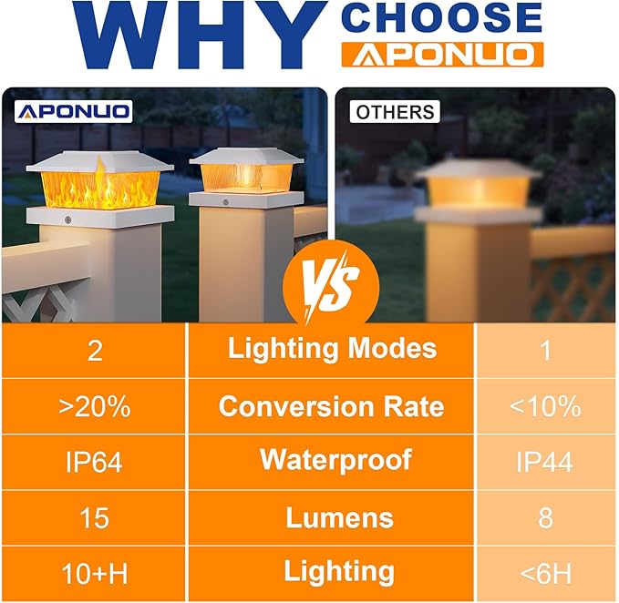 APONUO Solar Post Cap Lights with Flickering Flame &amp Warm White 18-Pack for 4x4 Wood/ 5x5 Vinyl Posts Solar Powered Deck &amp Fence Lights Auto On/Off IP65 Waterproof Glossy White