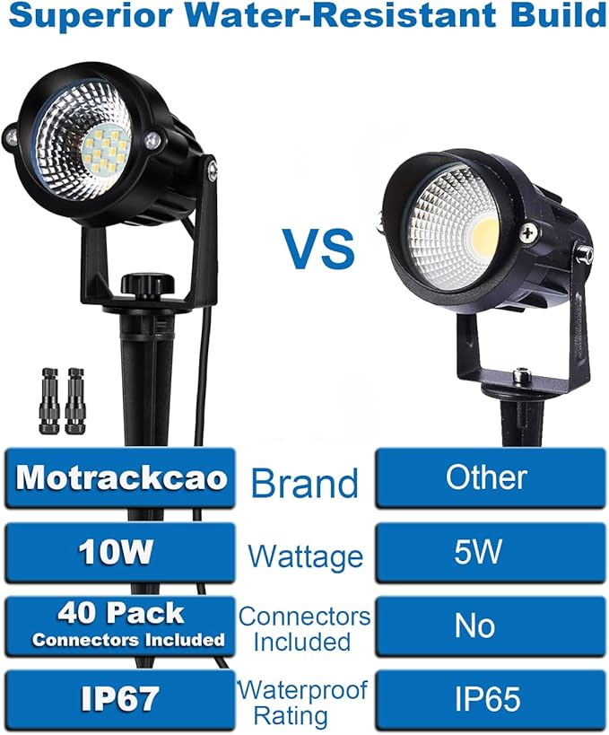 12W Landscape Lights Low Voltage LED Landscape Lighting Spotlight Waterproof Garden Pathway Christmas Decorative Lights Outdoor 20 Pack with Connector (Cool White 5000K)