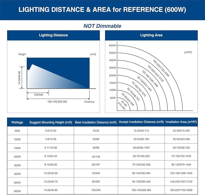 600W LED Stadium Flood Light Outdoor 3300W Equivalent 48000LM Super Bright LED Exterior Arena Light IP66 Waterproof 6000K Daylight White Commercial Lighting for Sports Fields and Counts
