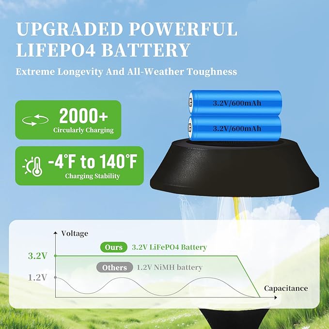 Solar Pathway Lights Outdoor 4 Pack Stainless Steel &amp Glass Solar Garden Lights Auto Dusk to Dawn IP65 Waterproof LED Path Lights for Yard Lawn Walkway Driveway