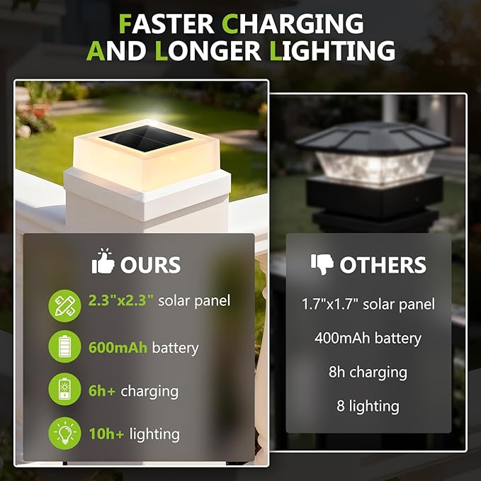 4x4 Solar Post Cap Lights 12pack Fence Post Solar Lights Outdoor Waterproof with Warm White LightingWhite Waterproof Cap Post Lights fit 3.5x3.5/4x4 Wooden/Vinyl Posts