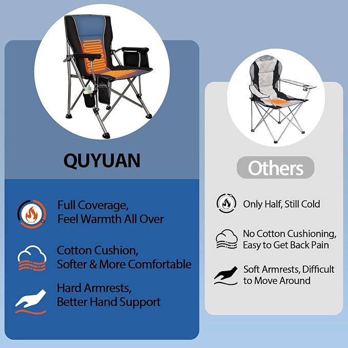 Heated Camping Chair with 20000 mAh Battery Loog-Lasting for 500 Mins Fully Padded Heated Camp Chairs Heavy Duty Folding Chairs Supports 500 lbs for Winter Camping Picnics Tailgating RV Travel