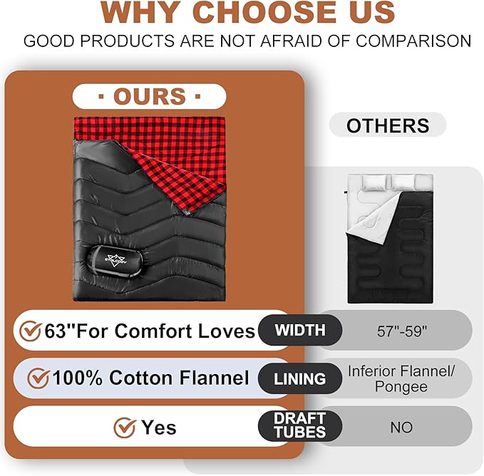 XL Queen Size 2 Person Double Sleeping Bag for Adults Lightweight Compact with Flannel Liner &amp Thermolock Draft Tube Machine Washable All Season Camping Travel