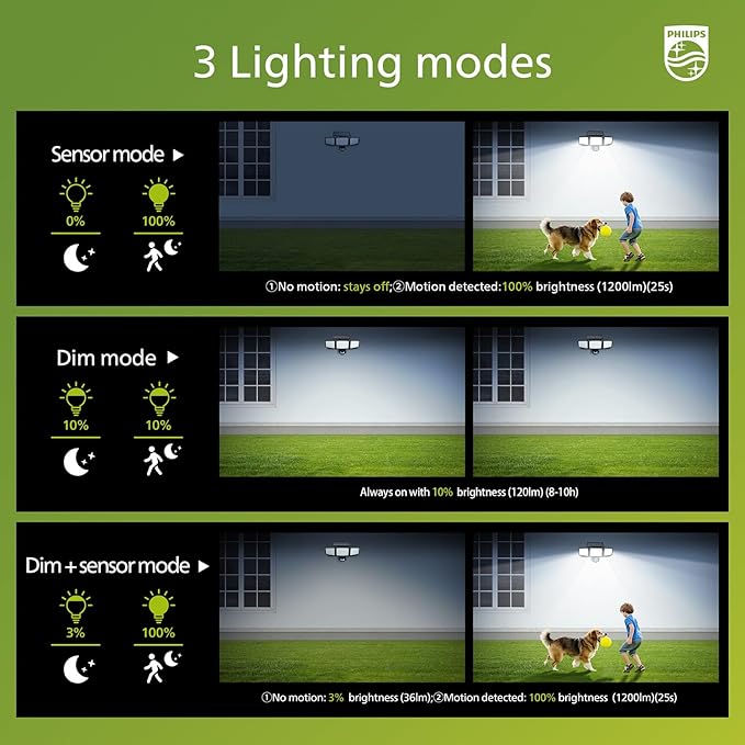 Philips Solar Security Light Outdoor Light 302 LEDs 1200lmSolar-Powered Waterproof Wall-Mounted Flood Light w/PIR Motion Sensor 3 Heads IP65 Waterproof 3 Modes (1 Pack)
